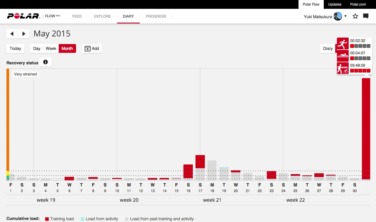 https___flow_polar_com_diary_2015_month_5