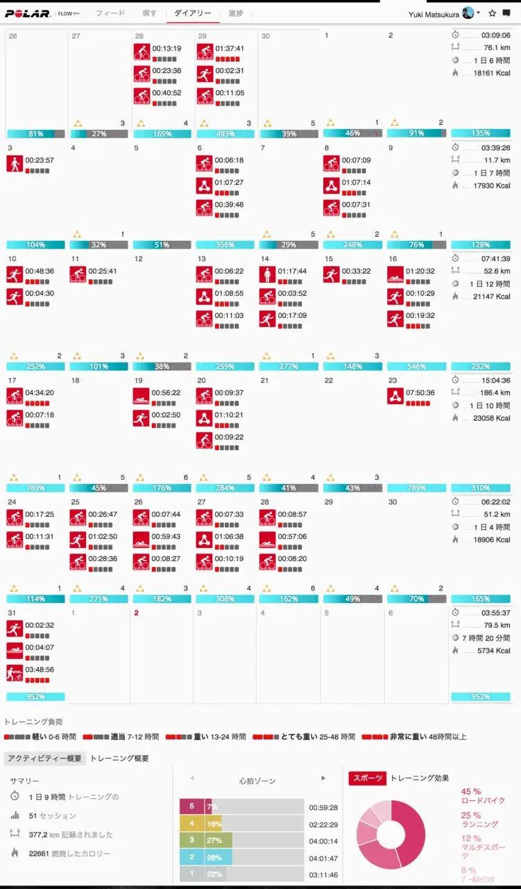 Cover Image of the Post