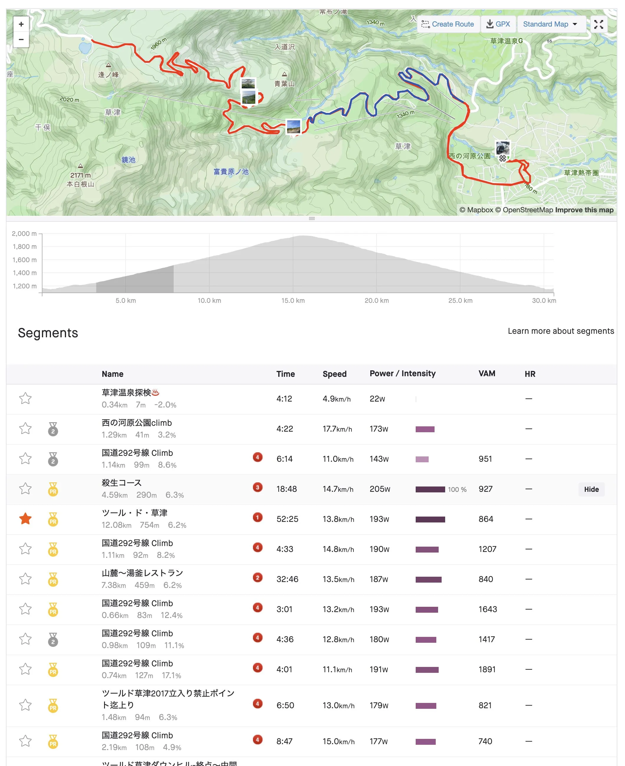 草津温泉へ2泊3日の旅行して毎朝ヒルクライム - 画像16