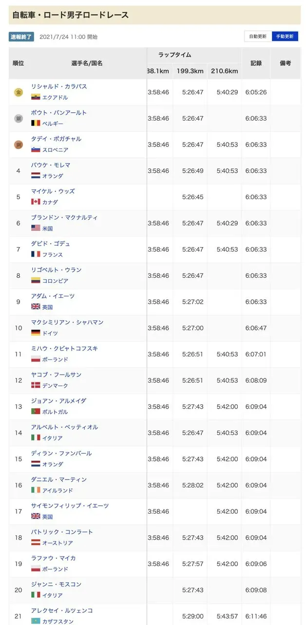 2020 Tokyo Olympic ロードレースを観戦 - 画像5
