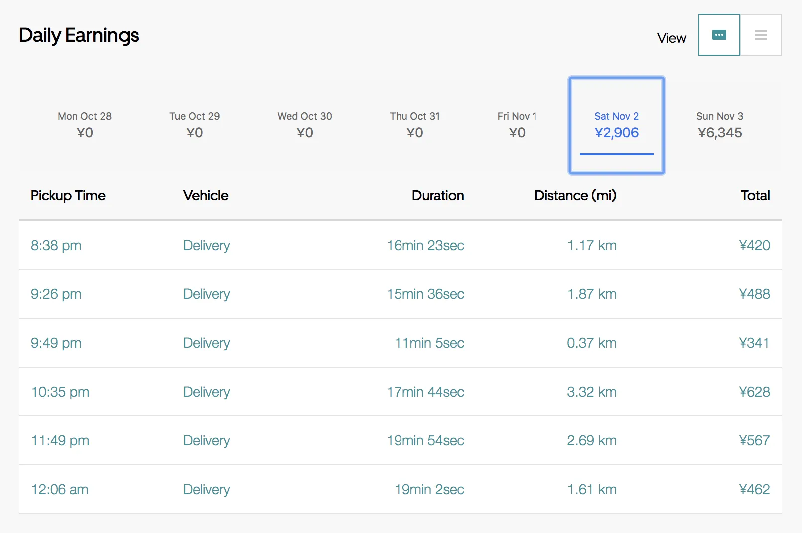 Uber eatsのドライバーでトレーニングしながらお金を稼ぐ！1日目 - 画像1