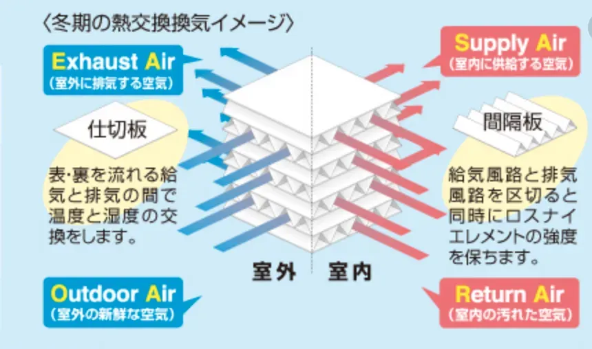 室内トレーニングではCO2(二酸化炭素濃度)に気をつけましょう - 画像1