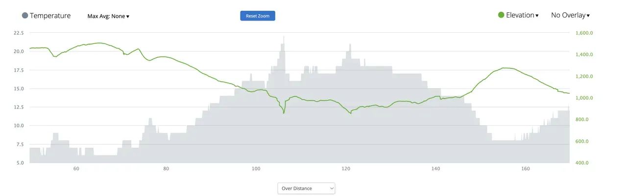 松本から小松へ270kmライド（上高地から白川郷 125km 編） - 画像36