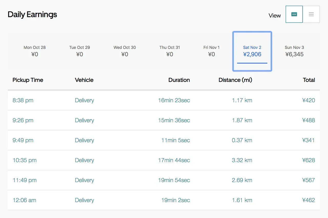 Uber eatsのドライバーでトレーニングしながらお金を稼ぐ！1日目 - 画像1