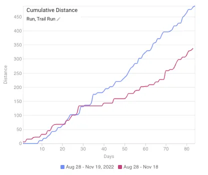 MINATOシティハーフマラソン2023 完走（1時間29分5秒） - 画像11
