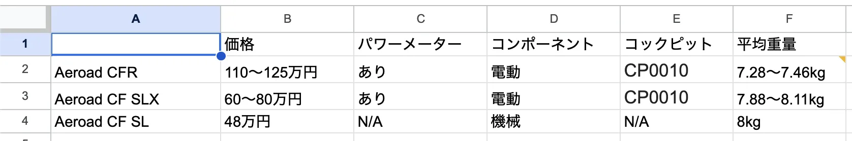 CANYON Aeroad CF SLX 8を試乗してきました - 画像3