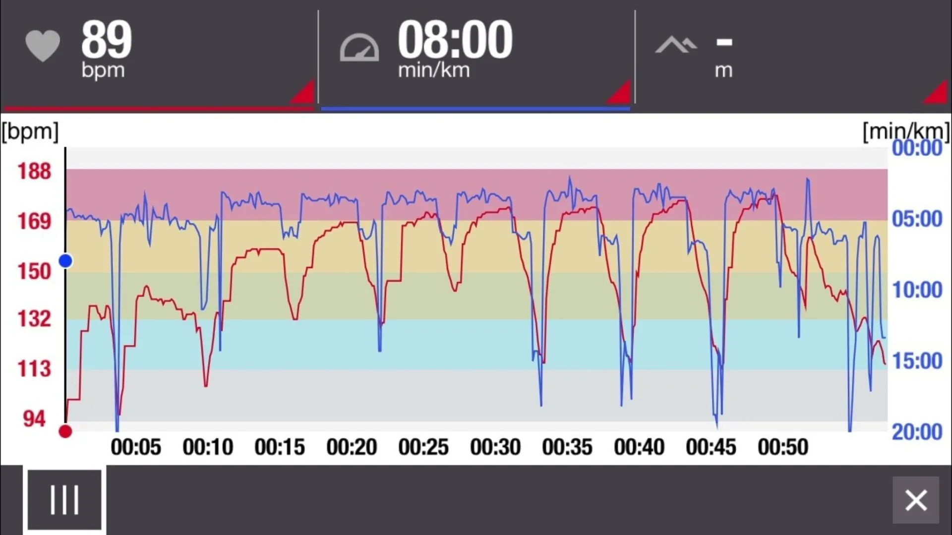 サブ3.5だった私が1年でサブ3を達成するためにやった3つの事 - 画像2