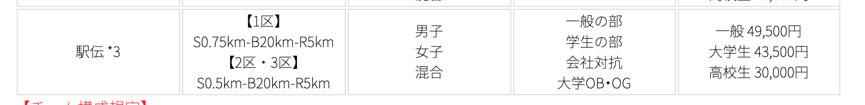 沼津トライアスロン駅伝大会に出てきました - 画像1