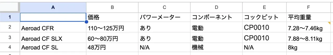 Garmin Forerunner 965のGPS精度検証 その2