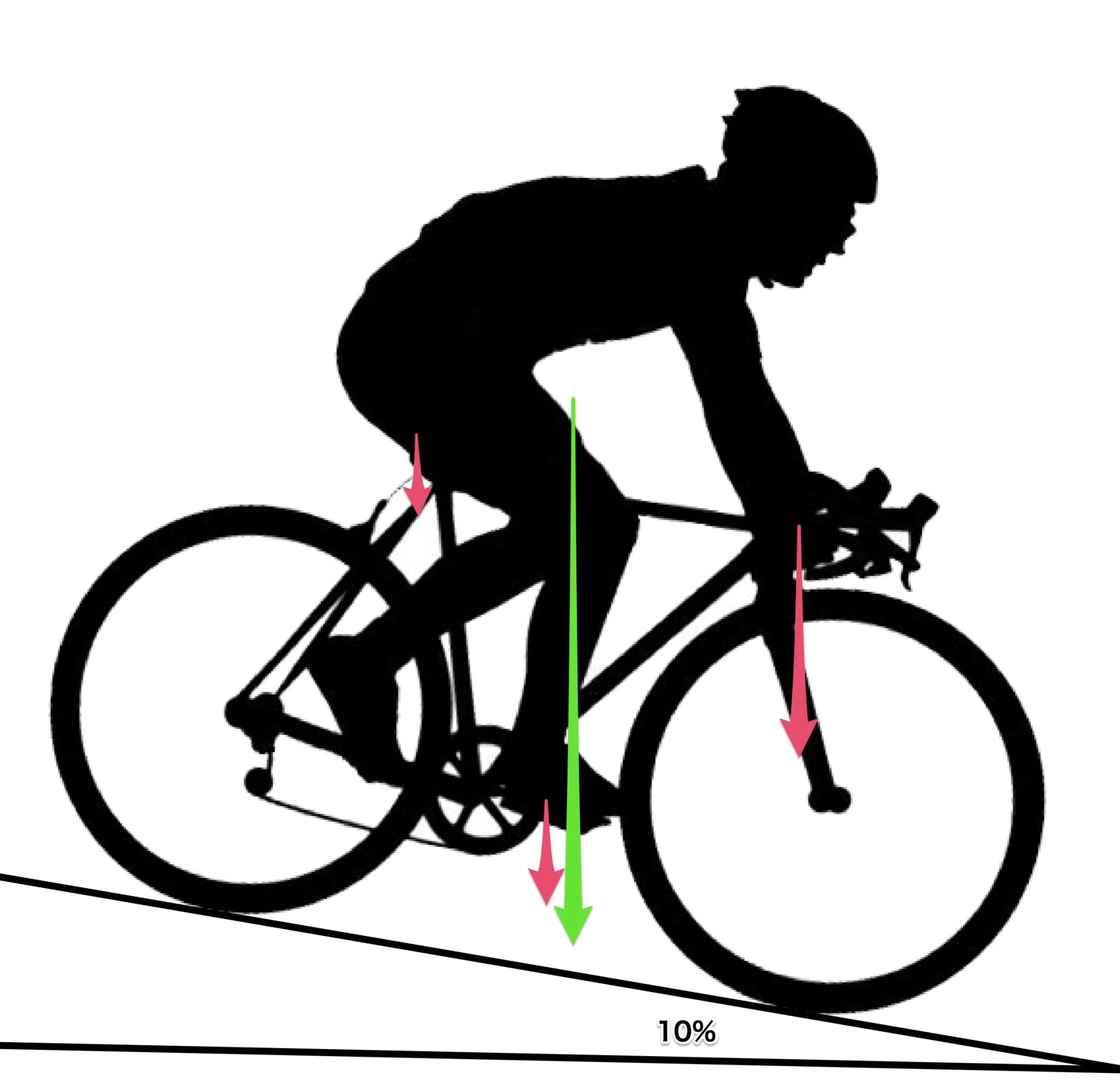 ロードバイク、前荷重。平地と同じポジション。