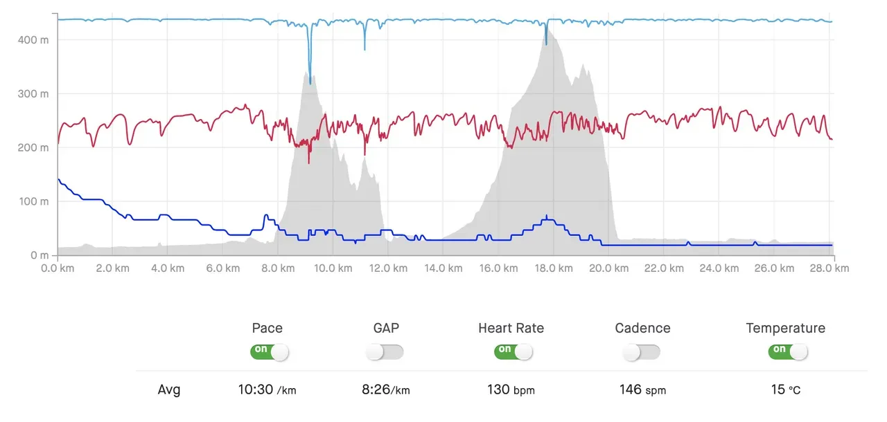 金華山、百々ヶ峰でAPRS運用 - 画像1
