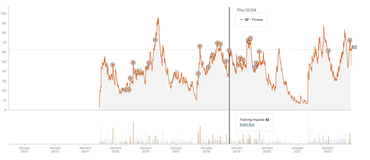 2022年 小松鉄人レース ロングの部 完走 - 画像5