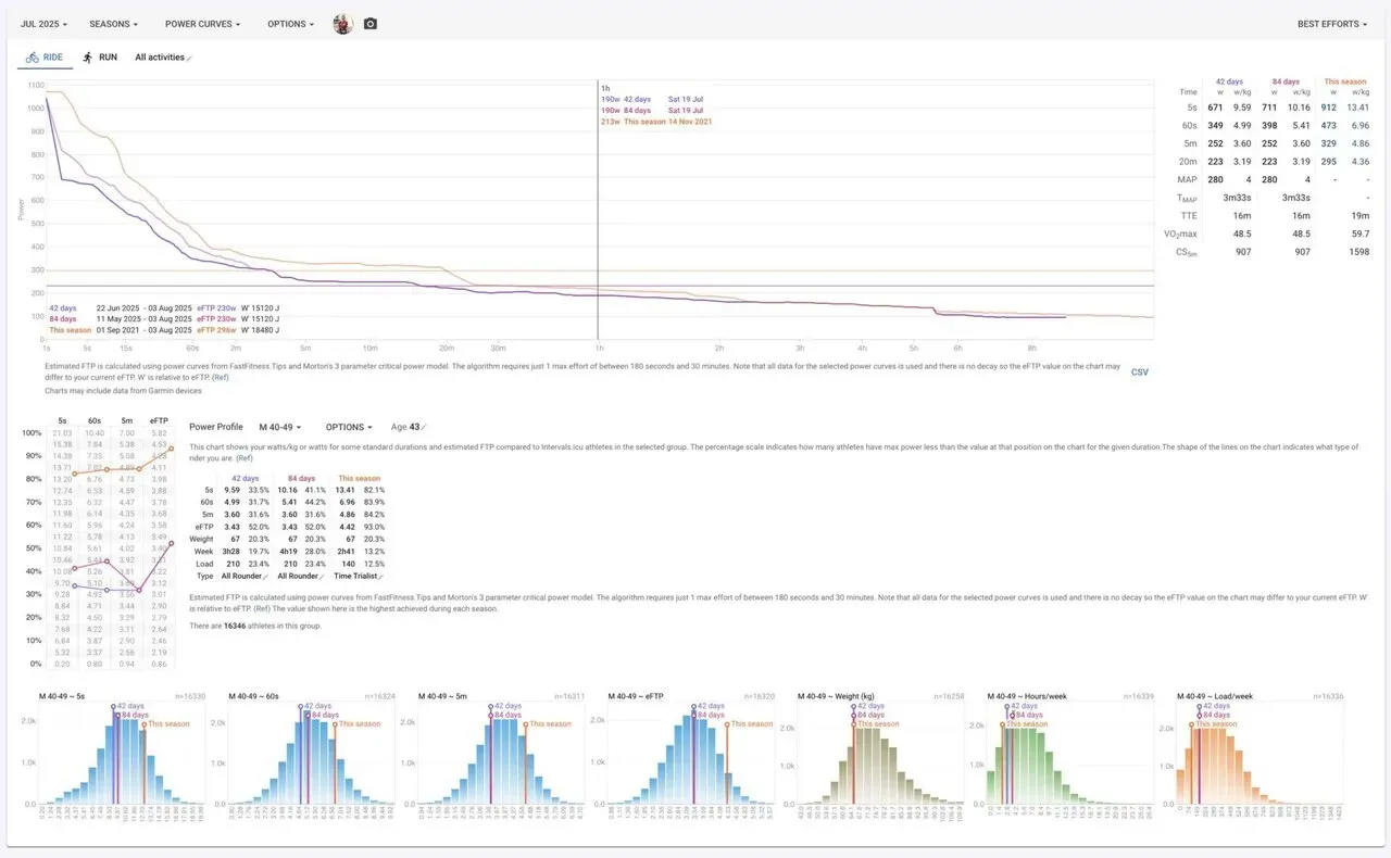 立川に輪行して秩父ライド - 画像6