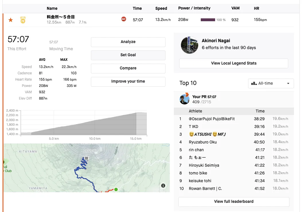 富士山スカイラインと富士山登山 - 画像7