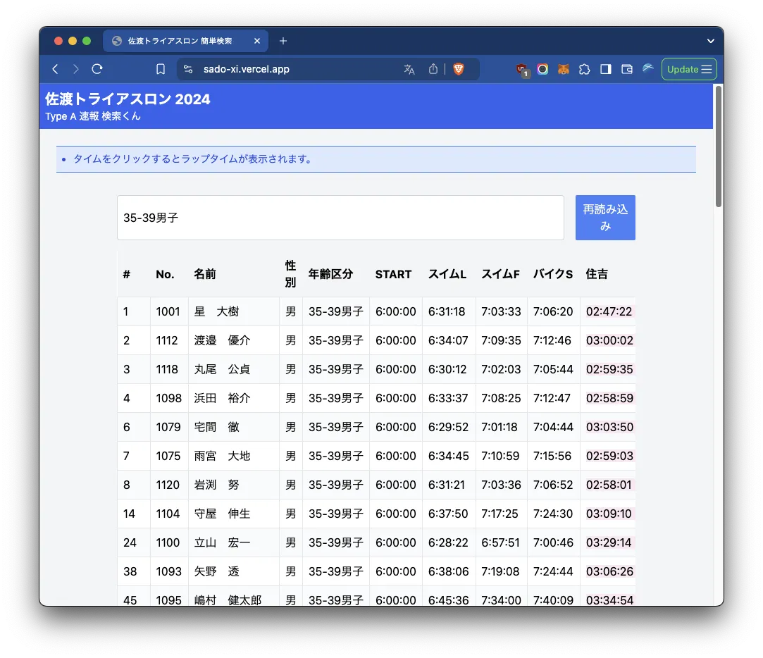 自分好みのアスリートトラッカーを作ってみました - 画像2