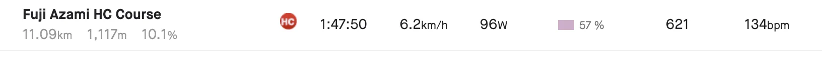 富士3PEAKS (200km 獲得標高5000m) に行ってきました - 画像27