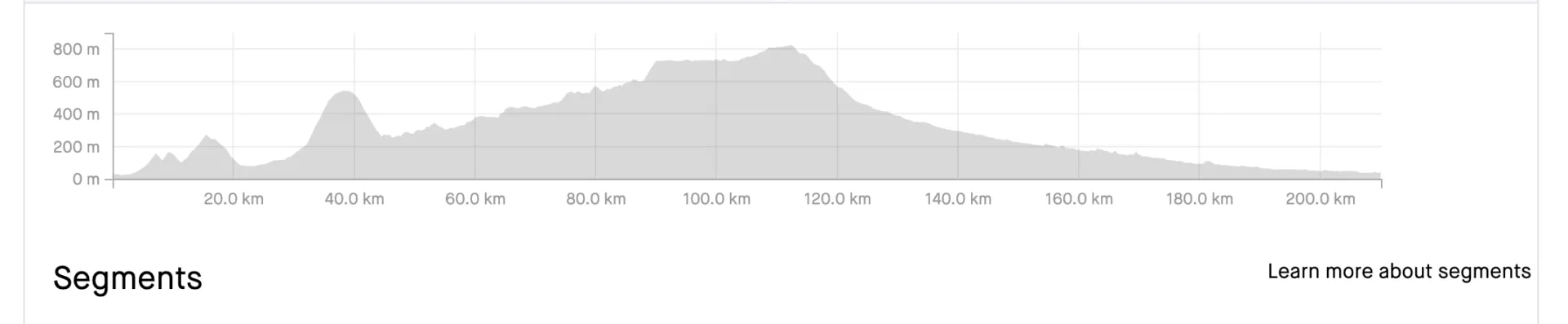 去年に続き、金沢→岐阜へバイクライド210km 2000m up - 画像3