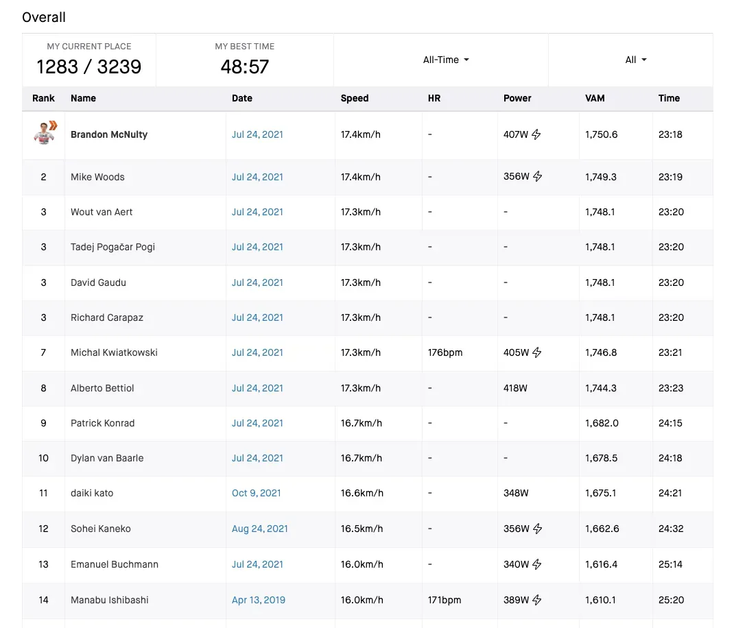 初めて三国峠をヒルクライム→足着いた。。。 - 画像1