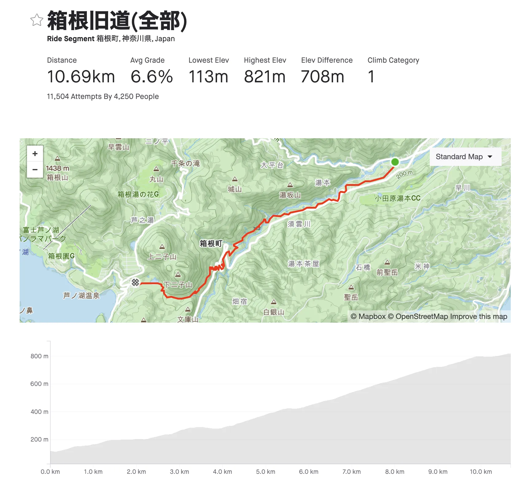 箱根旧東海道ヒルクライム - 画像1