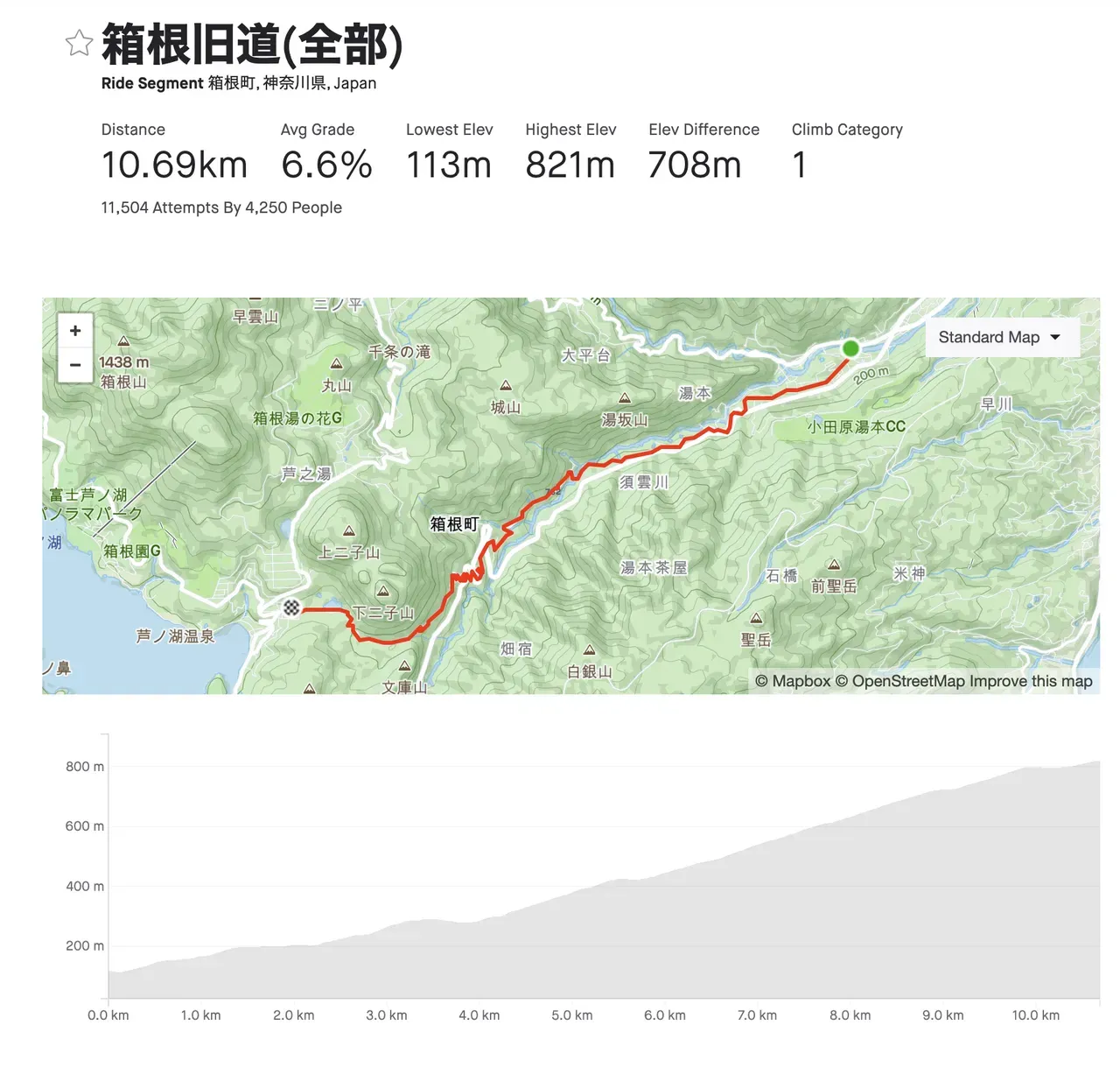 箱根旧東海道ヒルクライム - 画像1