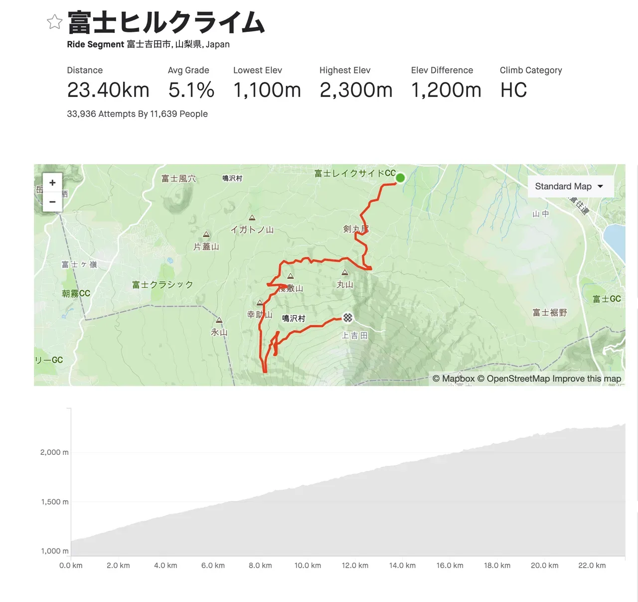 Tarmacで第12回富士ヒルクライム行ってきます! - 画像1