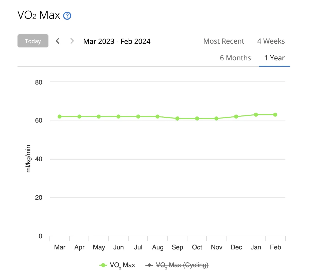 別府大分毎日マラソン 2024年【トレーニング編】 - 画像13