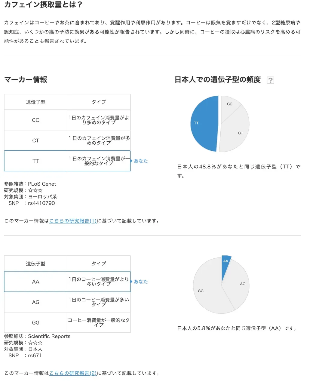 Genequest（DNA検査）をやってみた