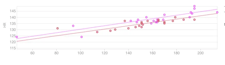 Intervalsオススメ!登録して連携すべし! - 画像11