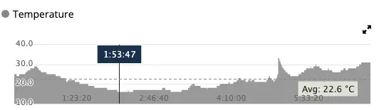 福島 ライド1日目(福島駅→磐梯吾妻スカイラインHC→猪苗代湖→会津若松) - 画像30