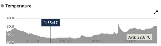 福島 ライド1日目（福島駅→磐梯吾妻スカイラインHC→猪苗代湖→会津若松） - 画像30