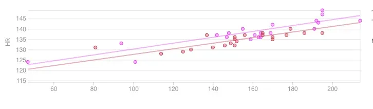 Intervalsオススメ！登録して連携すべし！ - 画像11