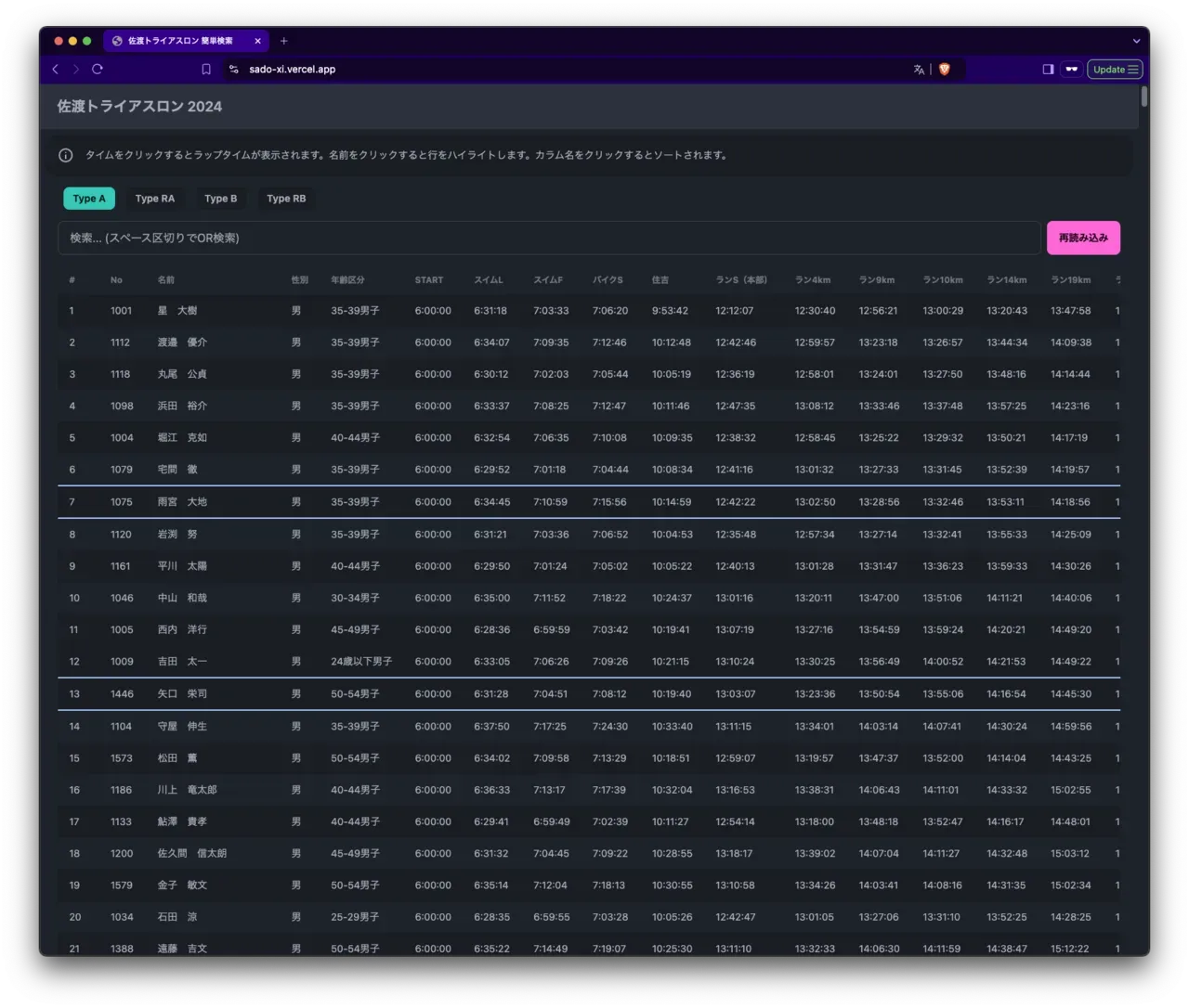 自分好みのアスリートトラッカーを作ってみました