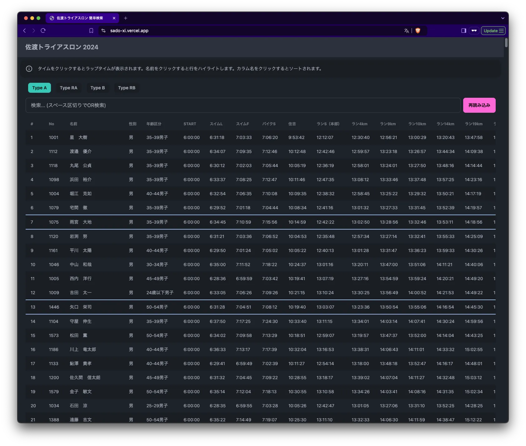 自分好みのアスリートトラッカーを作ってみました