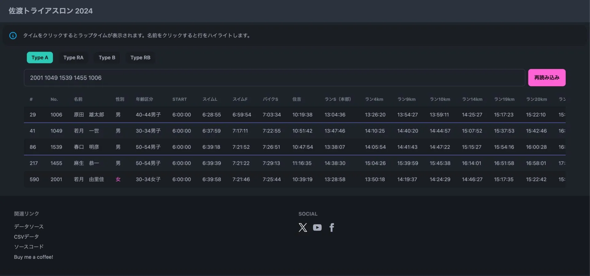 自分好みのアスリートトラッカーを作ってみました - 画像7
