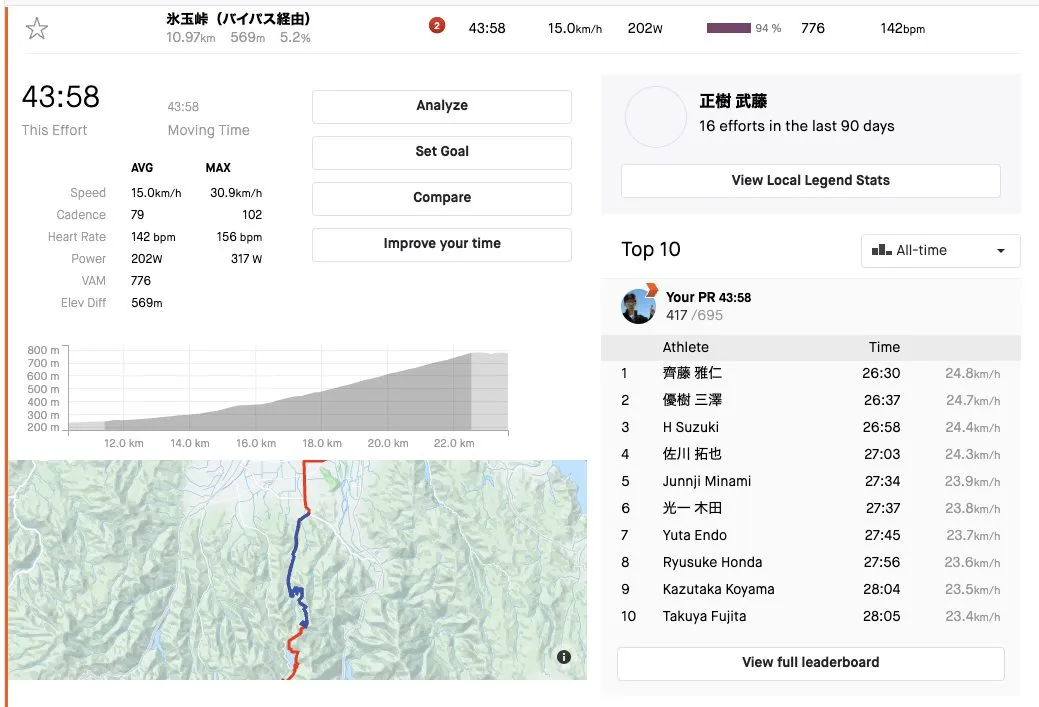 福島 ライド2日目（会津若松→会津田島→鬼怒川→下今市駅） - 画像3