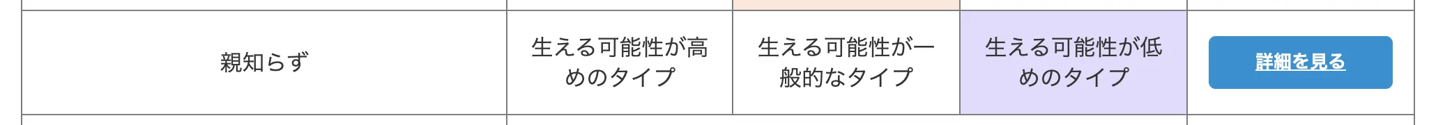 Genequest(DNA検査)をやってみた - 画像4