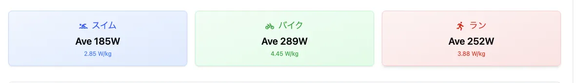 AIアナライザーに平均ワット数を表示する機能を追加 - 画像1