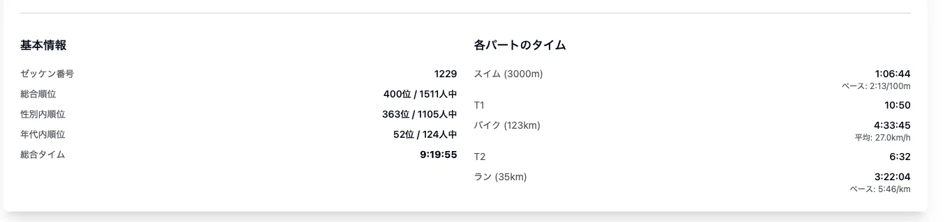 宮古島トライアスロンのリザルト分析ツールを作りました - 画像14