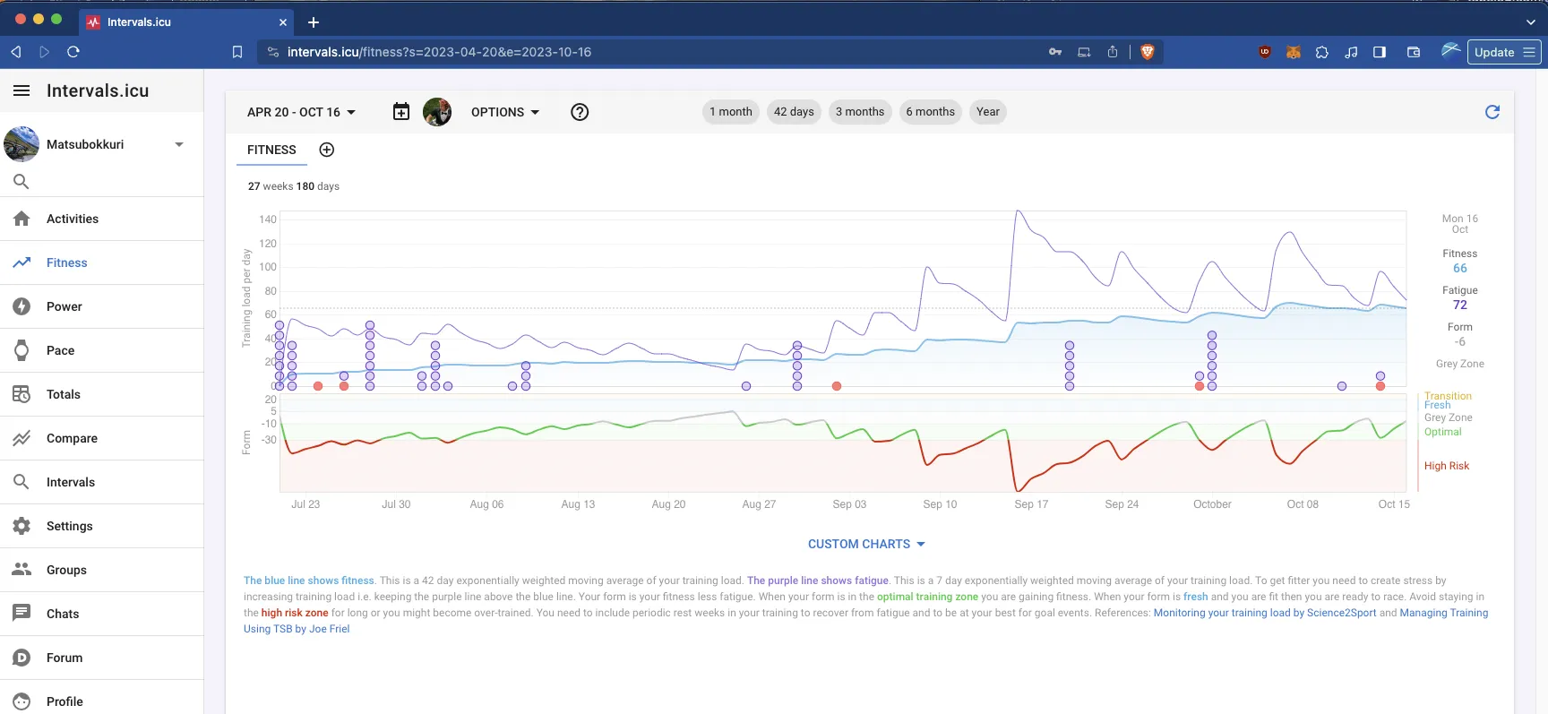 Intervalsオススメ!登録して連携すべし! - 画像12
