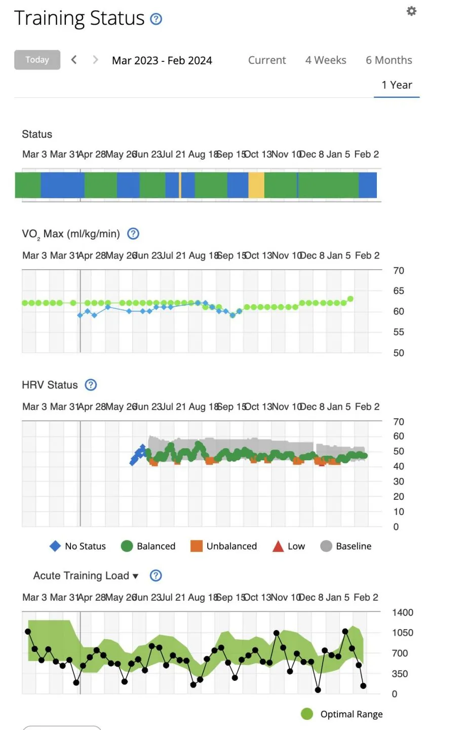 別府大分毎日マラソン 2024年【トレーニング編】 - 画像14