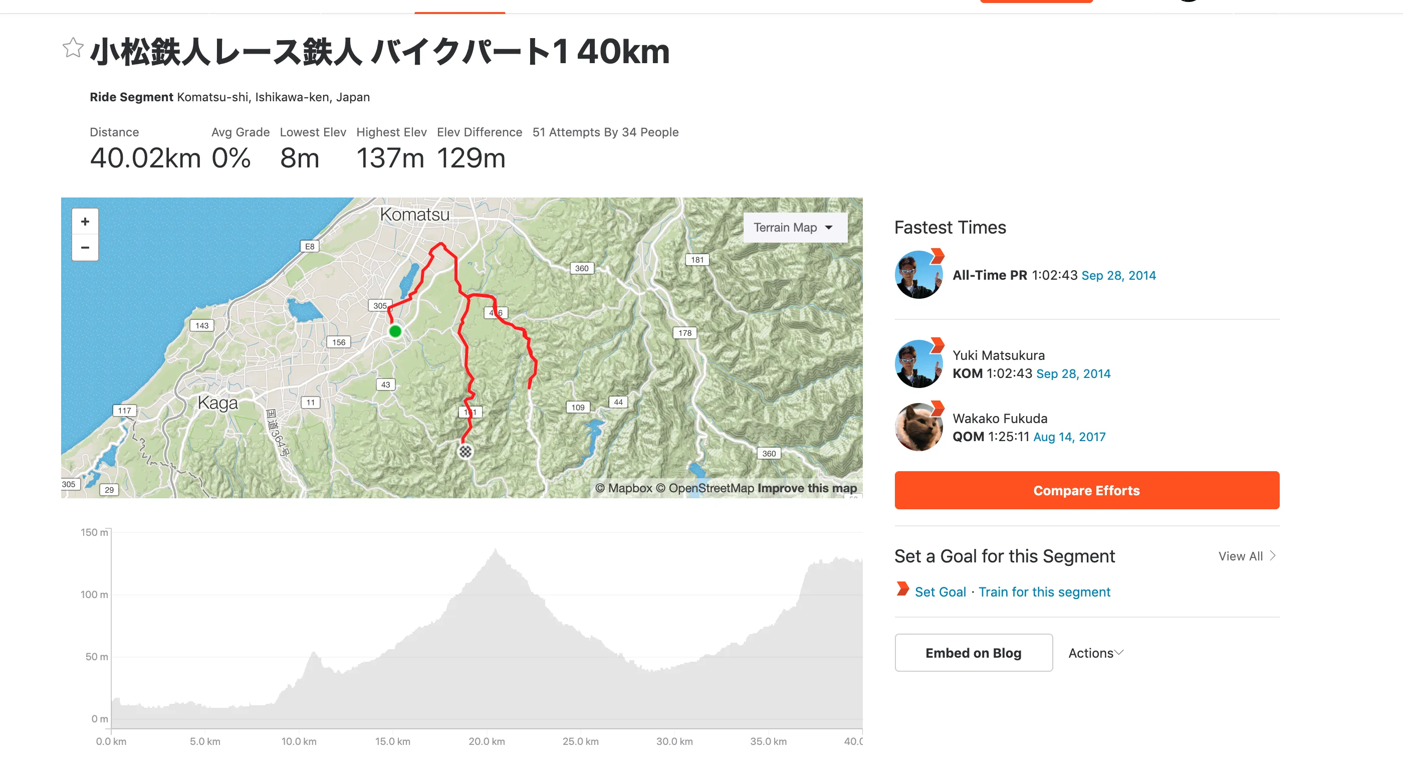 小松鉄人レースに筧五郎さんが出場していた！
