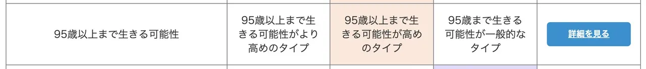 Genequest（DNA検査）をやってみた - 画像5