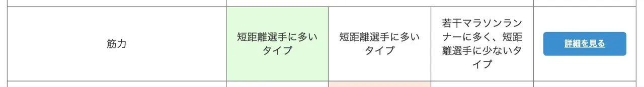 Genequest（DNA検査）をやってみた - 画像1