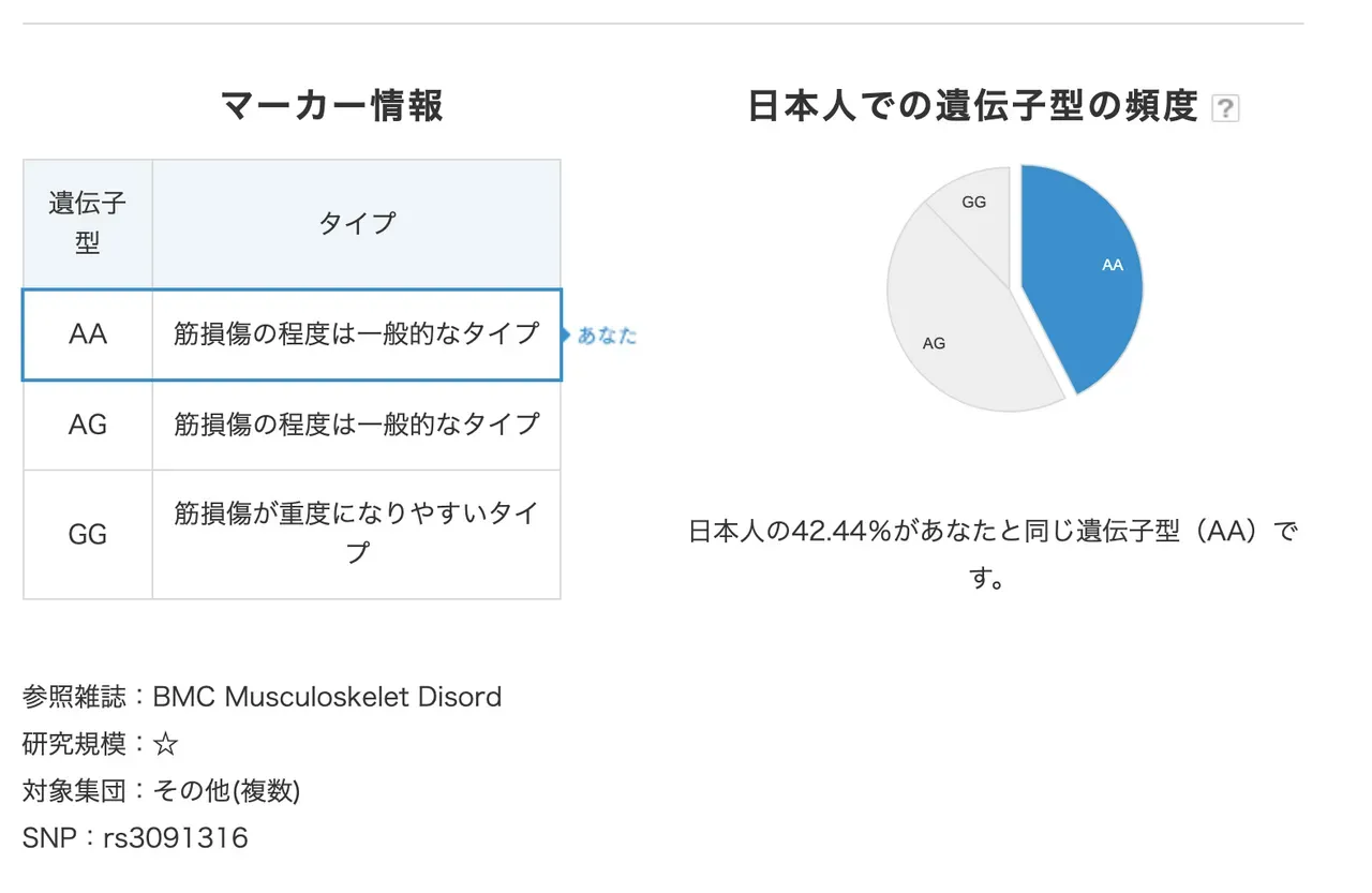 Cover Image of the Post