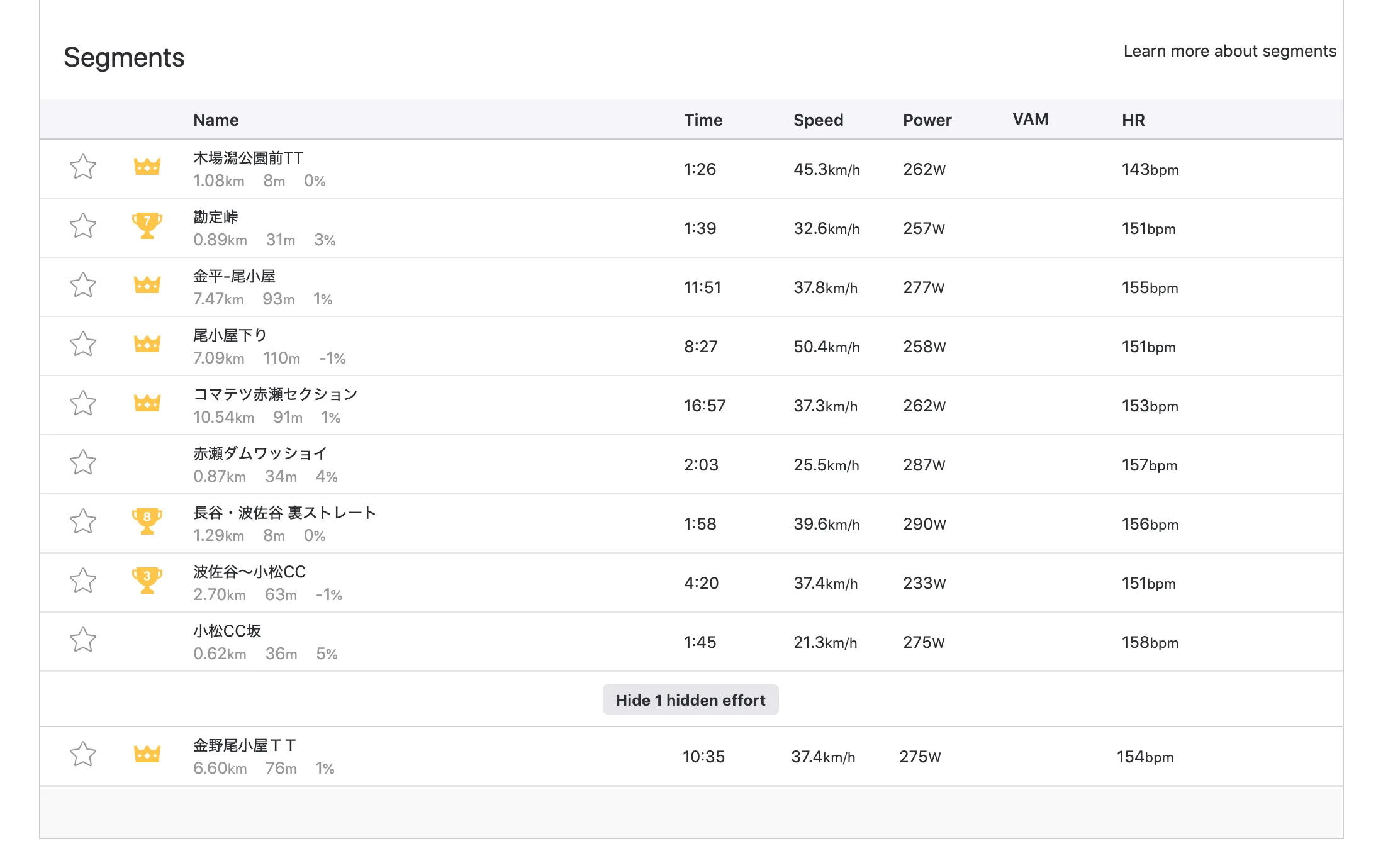 小松鉄人レースに筧五郎さんが出場していた！ - 画像2