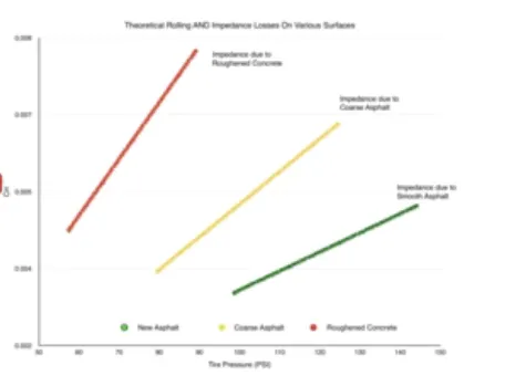 ロードバイクに最適な空気圧を計算する - 画像2