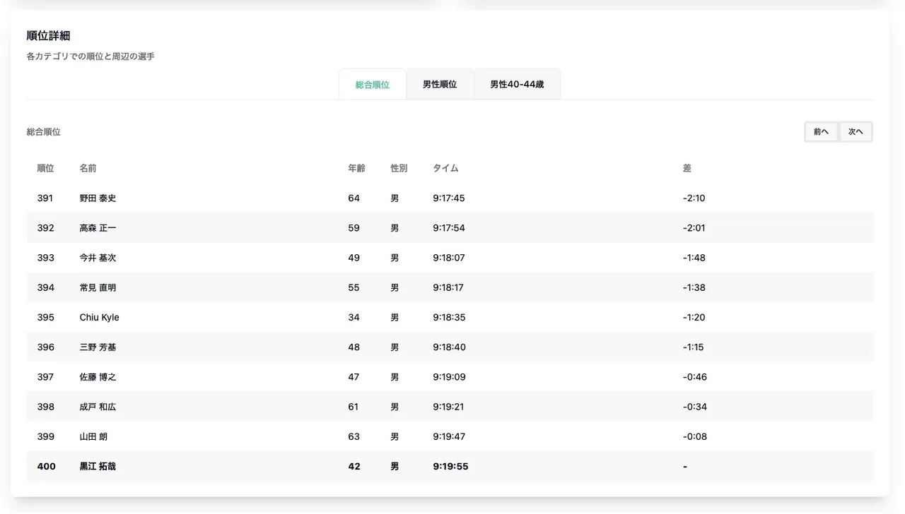 宮古島トライアスロンのリザルト分析ツールを作りました - 画像18