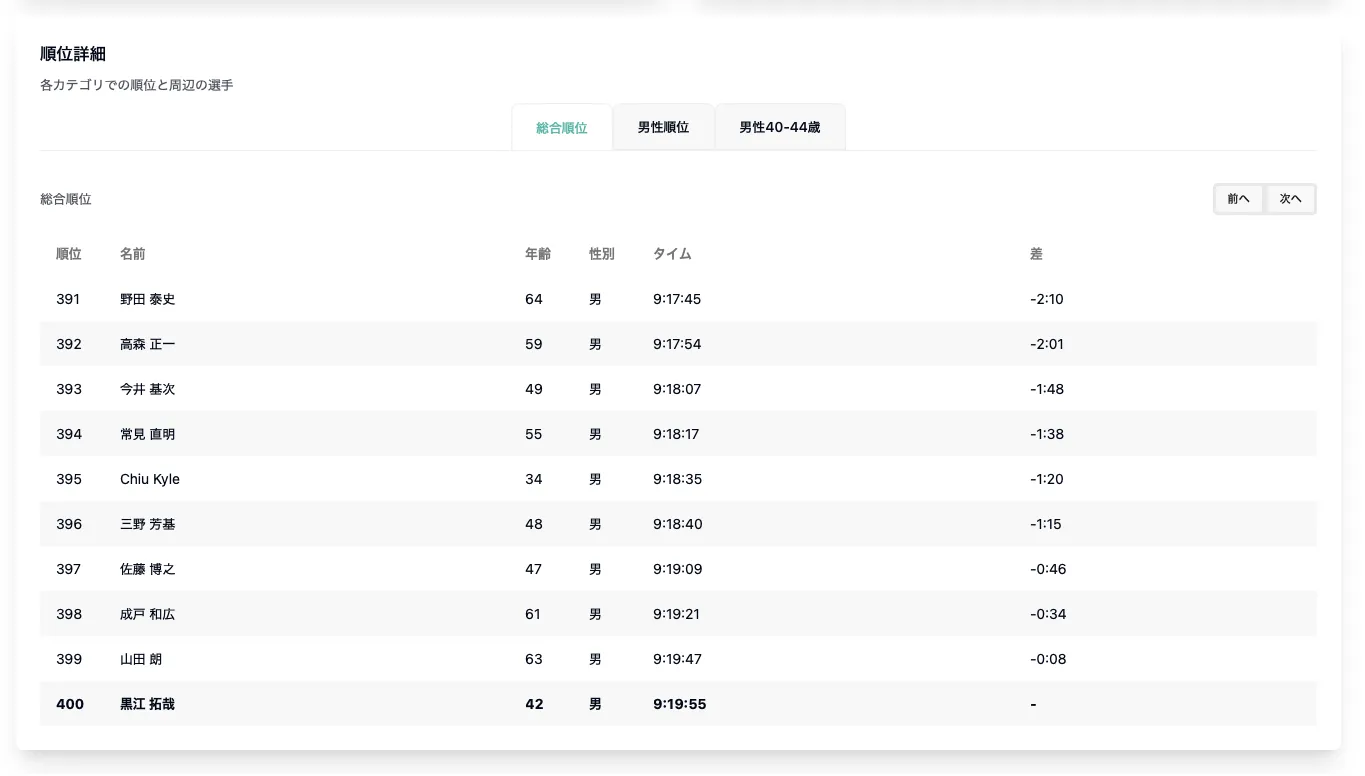 宮古島トライアスロンのリザルト分析ツールを作りました - 画像18