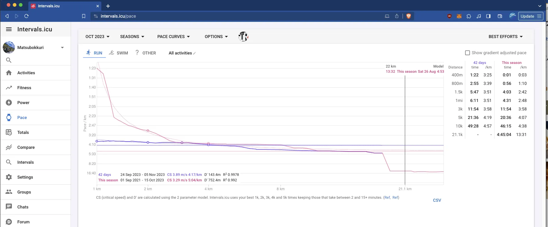 Intervalsオススメ!登録して連携すべし! - 画像16