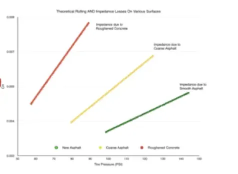ロードバイクに最適な空気圧を計算する - 画像2